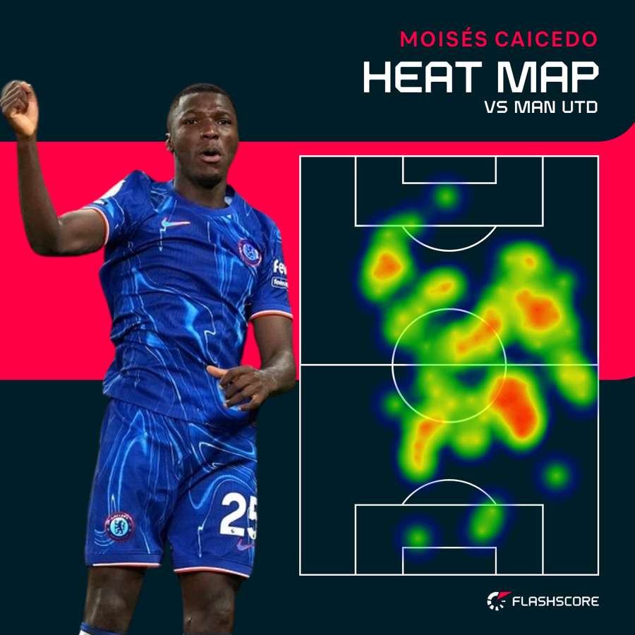 Caicedo heat map