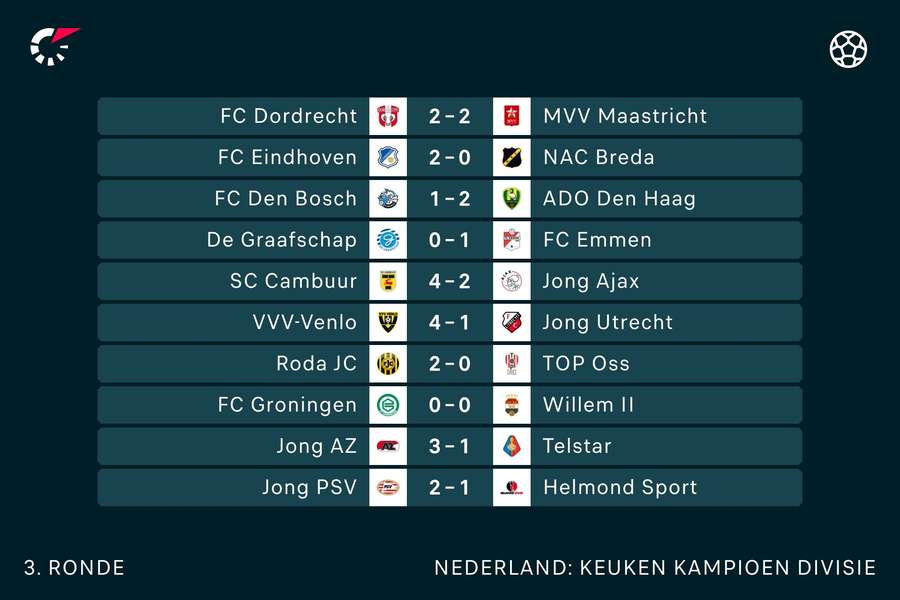 Uitslagen KKD speelronde 3