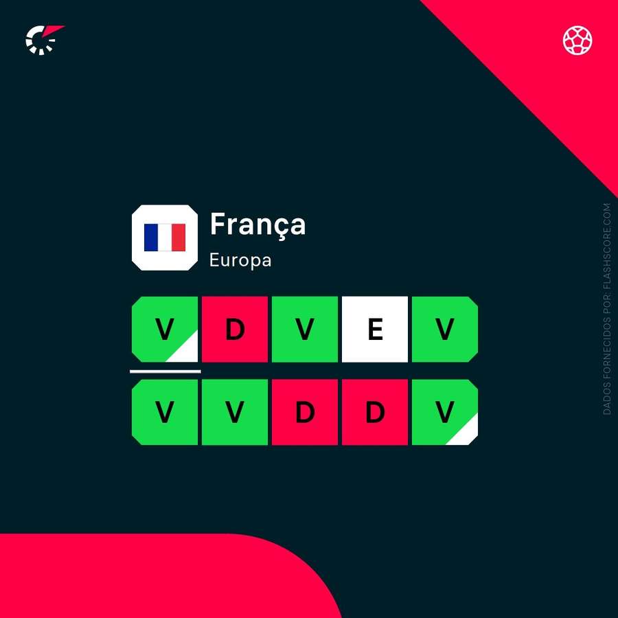 A forma da seleção francesa A forma da seleção francesa