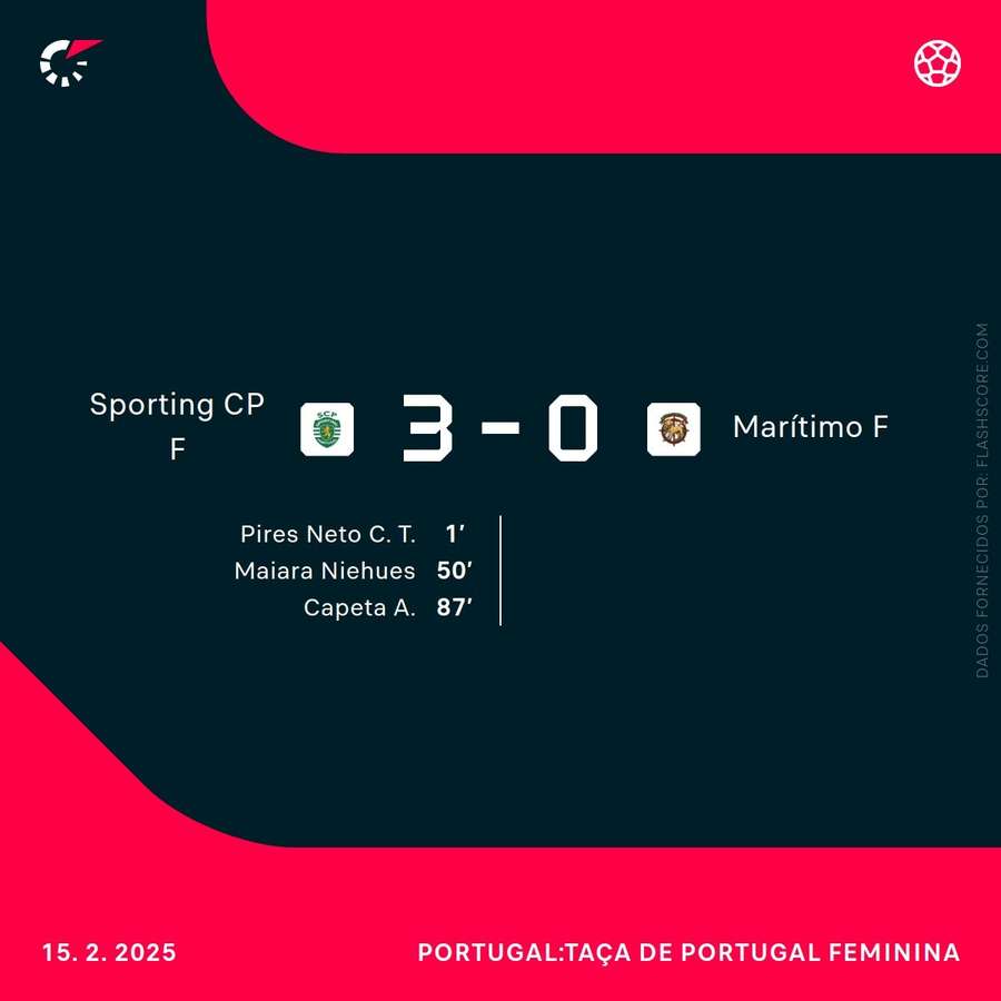 Resultado final e marcadoras