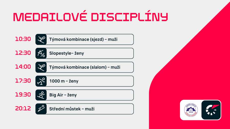 Medailové disciplíny pro pondělí.