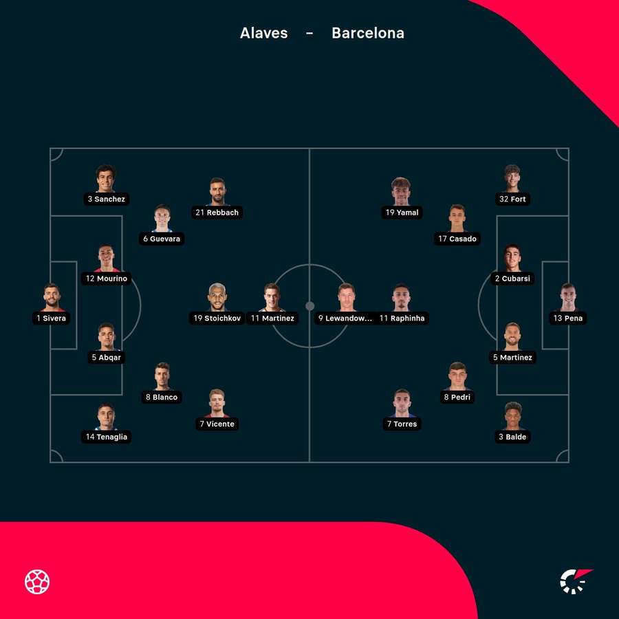 Alaves - Barcelona lineups