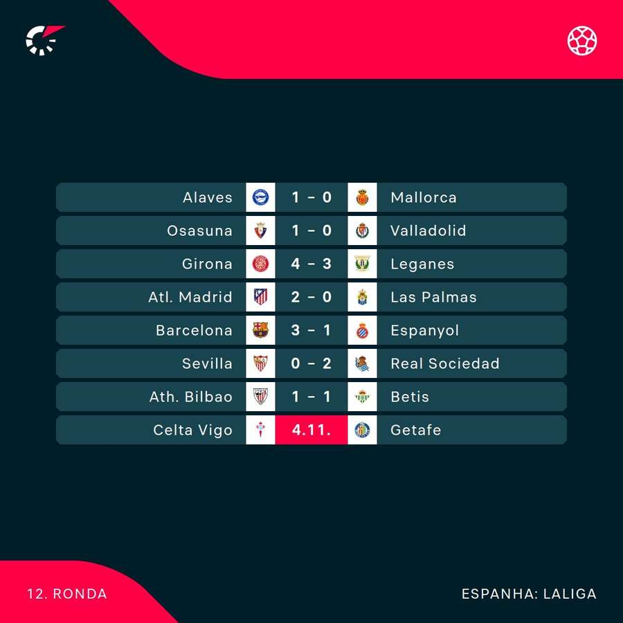 Os jogos que se realizaram na LaLiga