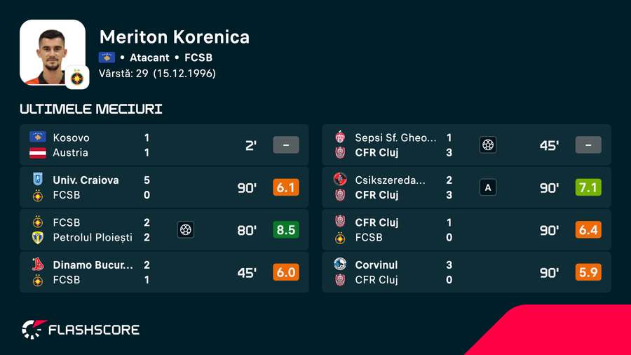 Meriton Korenica: ultimele apariții