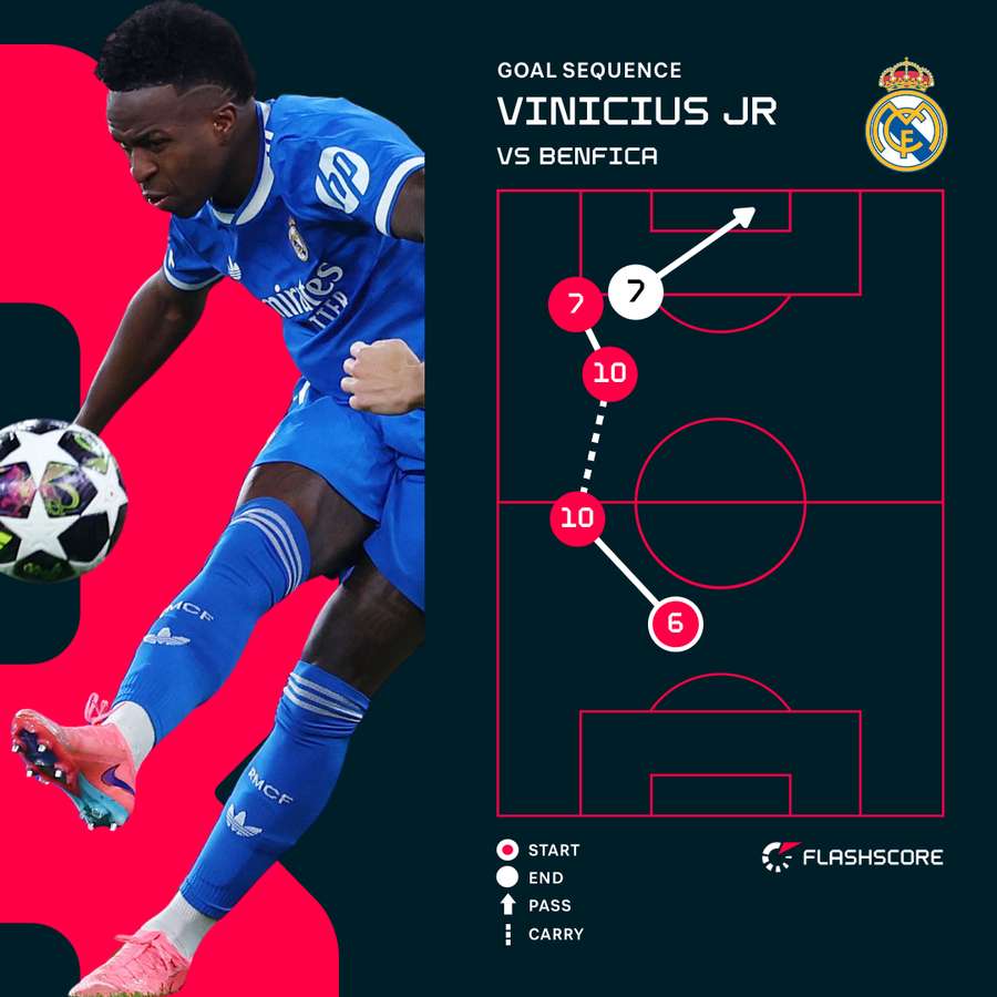 Vini Jr. goal sequence