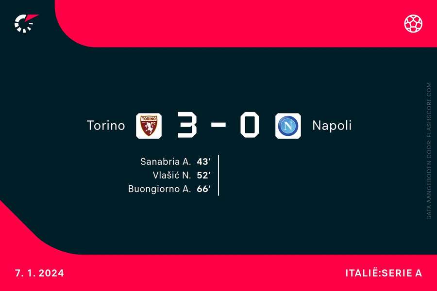 Goalgetters Torino-Napoli