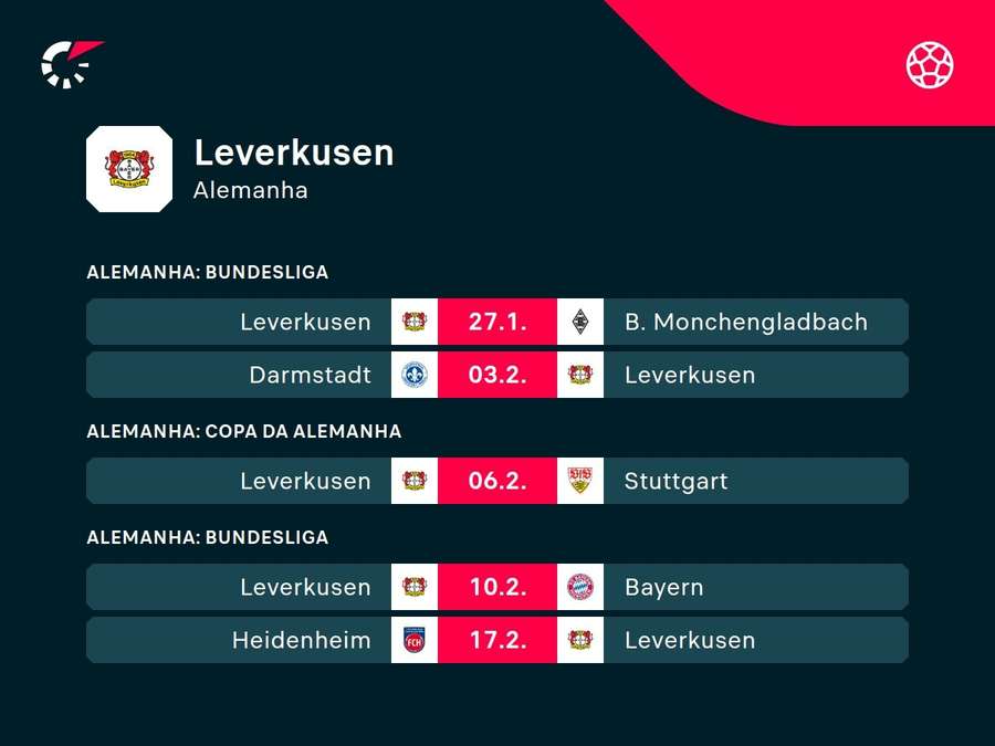 Próximos jogos do Leverkusen