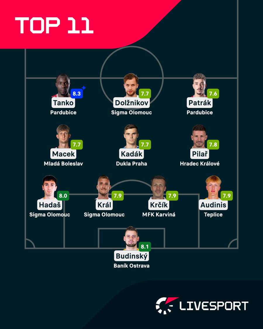 Nejlepší jedenáctka 11. kola Chance Ligy