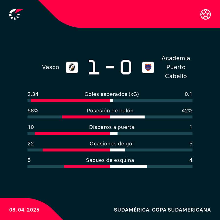 Datos interesantes del partido.