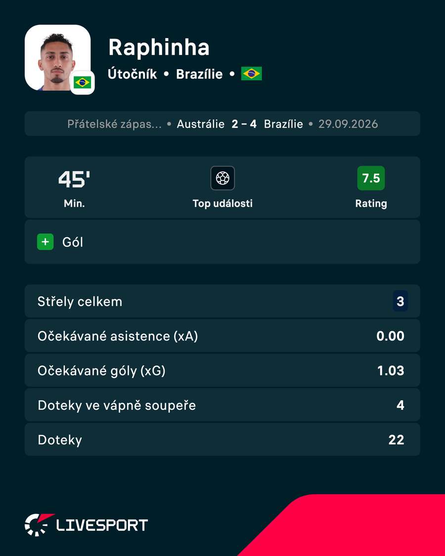 Statistiky hráče. Statistiky hráče.