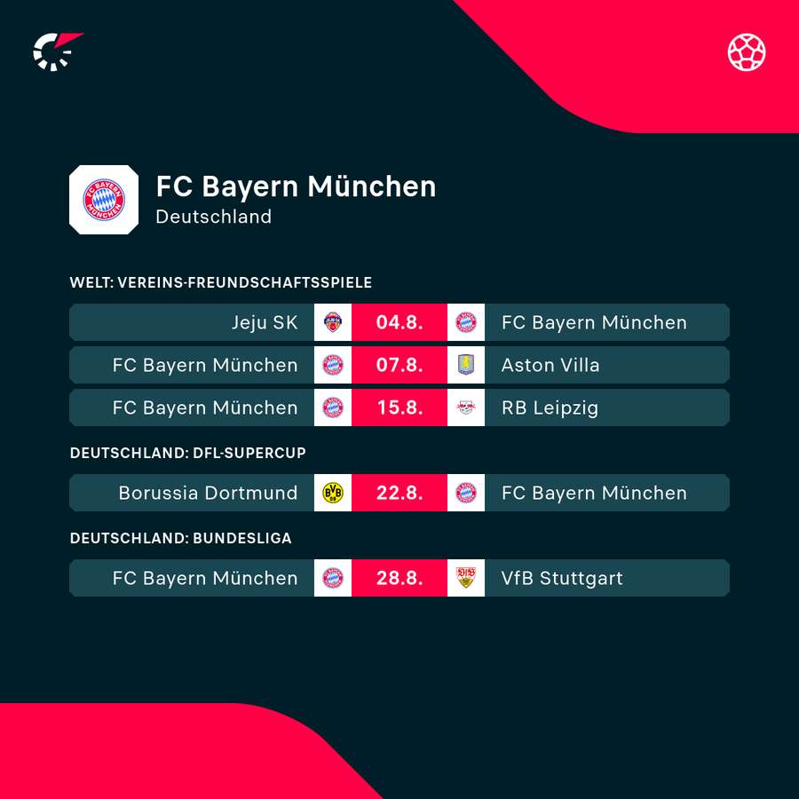 Spielplan der Bayern Spielplan der Bayern