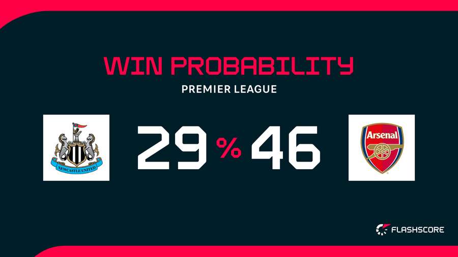 Win Probability