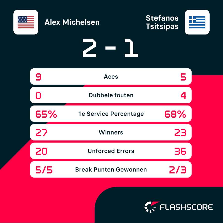 Michelsen - Tsitsipas