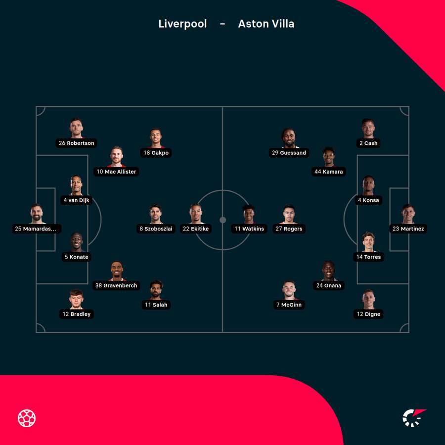Liverpool vs Aston Villa line-ups Liverpool vs Aston Villa line-ups