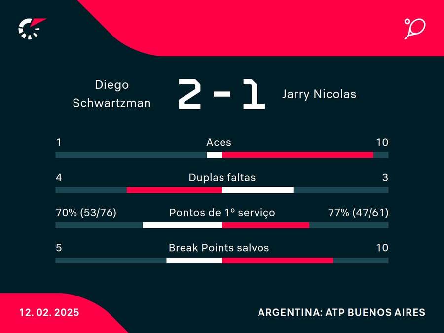 Números do jogo