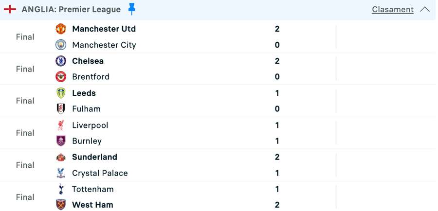 Rezultate Premier League