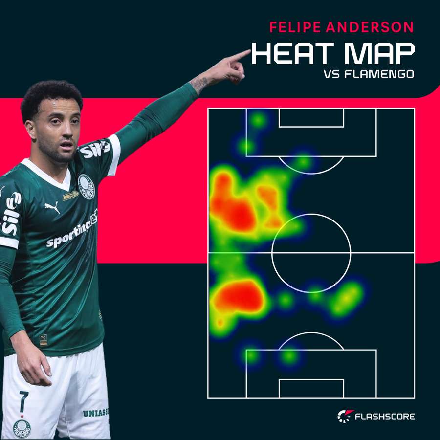 Felipe Anderson heat map vs Flamengo Felipe Anderson heat map vs Flamengo
