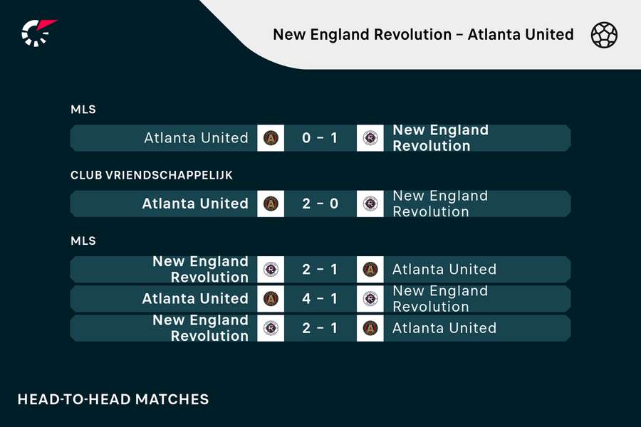 New England Revolution - Atlanta United