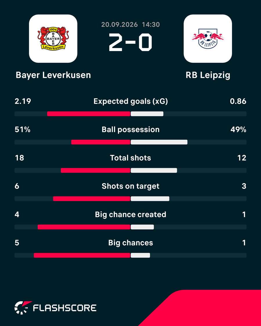Match stats Match stats
