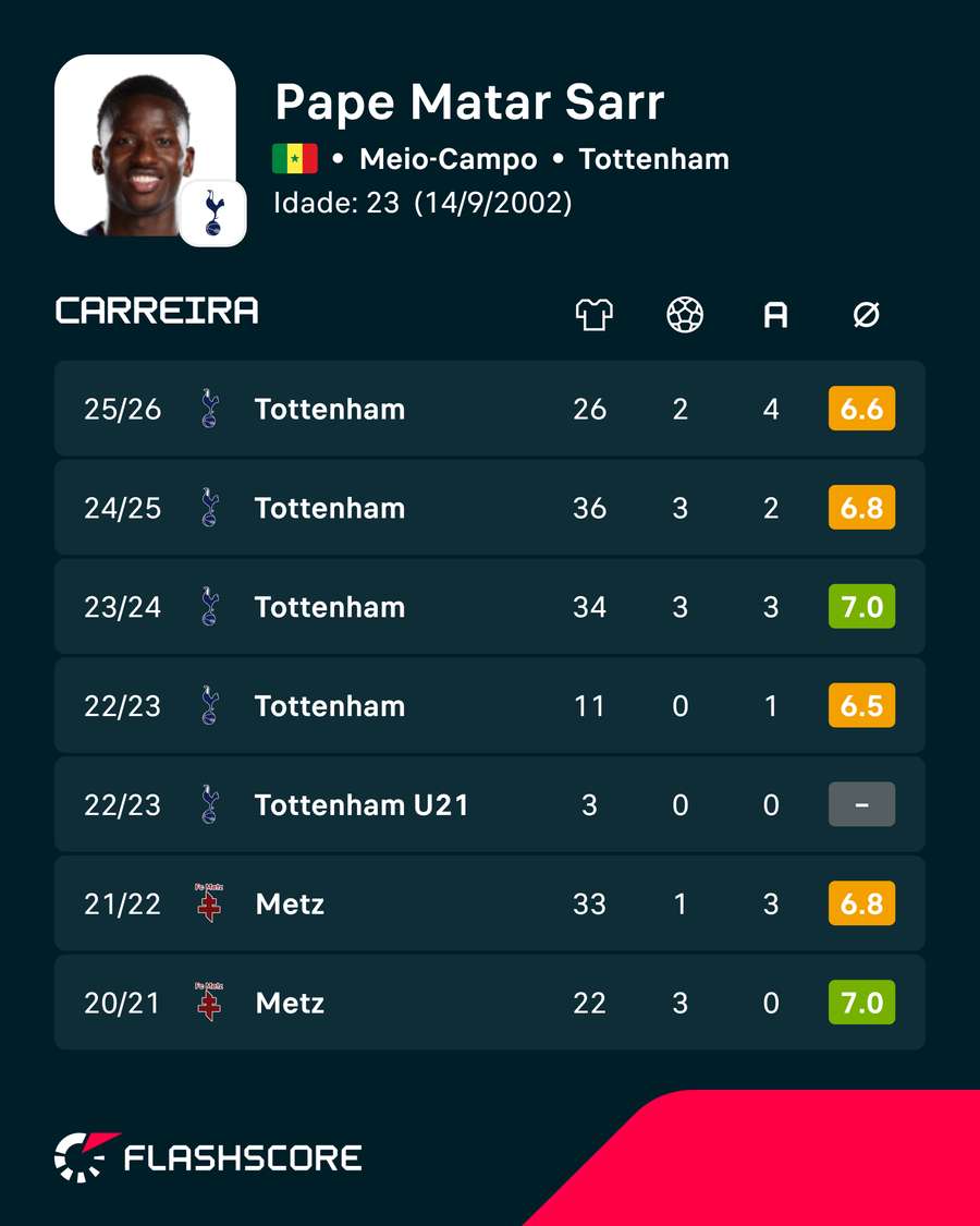 Números de Sarr Números de Sarr