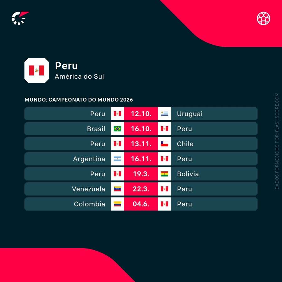 Os próximos jogos do Peru