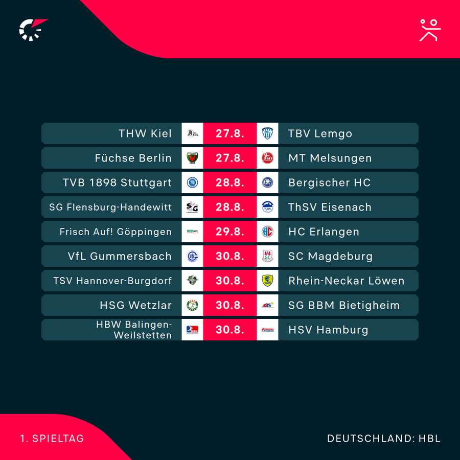 Der 1. Spieltag im Überblick