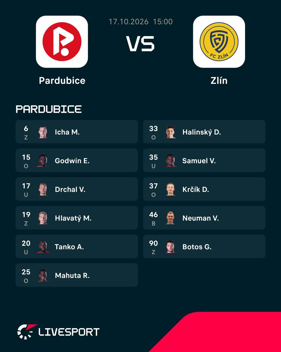 Základní sestava Pardubic. Základní sestava Pardubic.