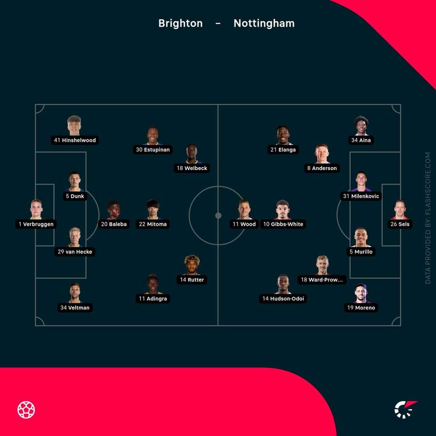 Team lineups