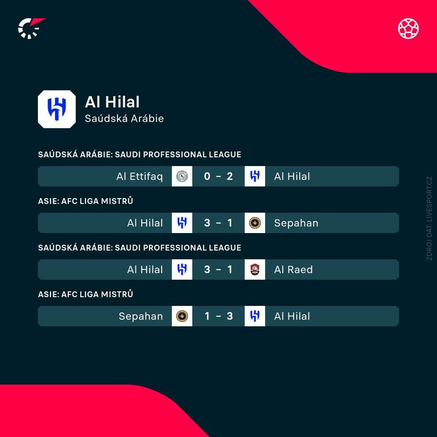 Poslední výsledky Al Hilalu.