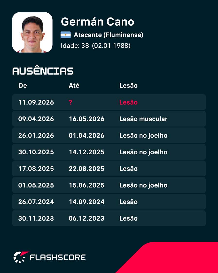 Cano vem atravessando temporadas complicadas Cano vem atravessando temporadas complicadas