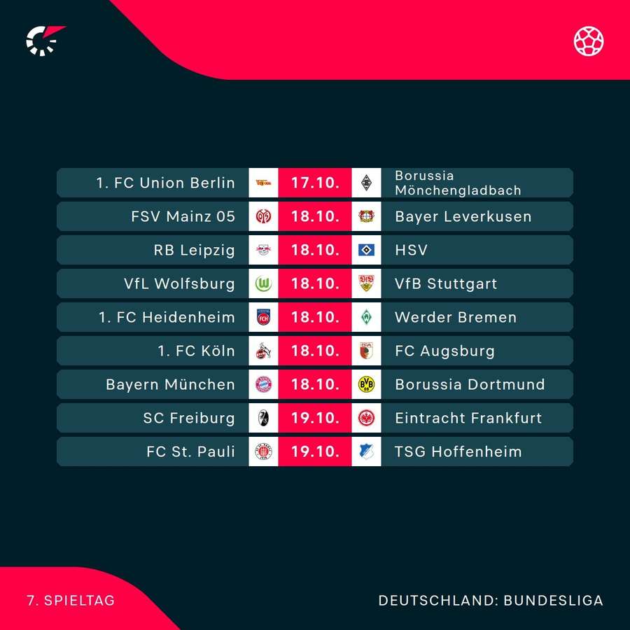Der 7. Spieltag der Bundesliga im Überblick Der 7. Spieltag der Bundesliga im Überblick