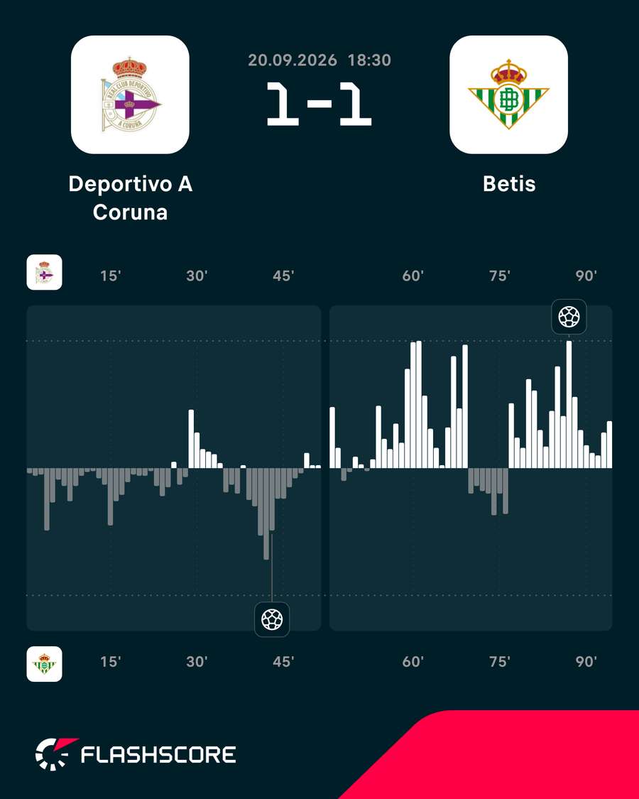 Dinâmica do jogo Dinâmica do jogo