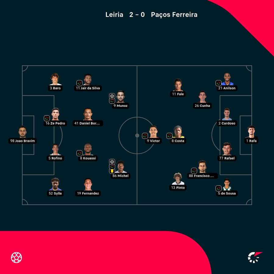 As escolhas dos treinadores