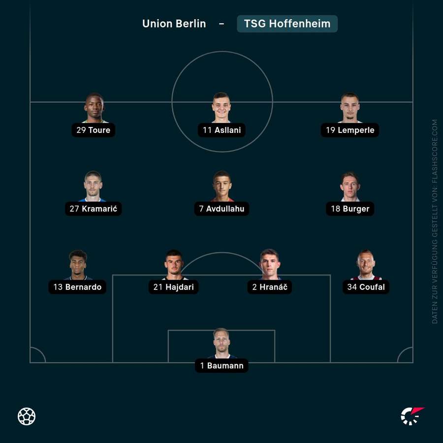 Aufstellung Hoffenheim Aufstellung Hoffenheim