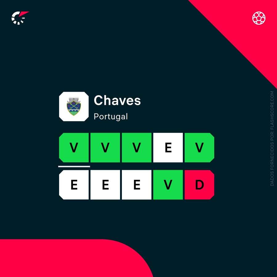 O momento de forma do Chaves O momento de forma do Chaves