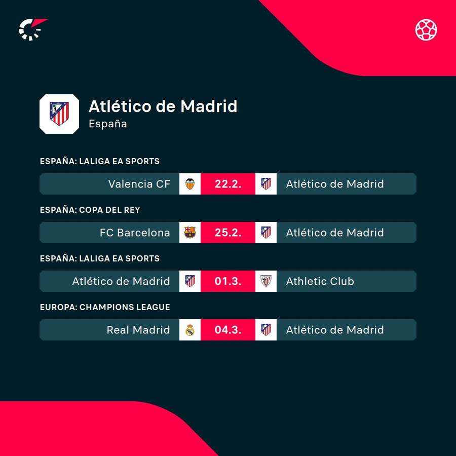 Próximos partidos del Atlético de Madrid.