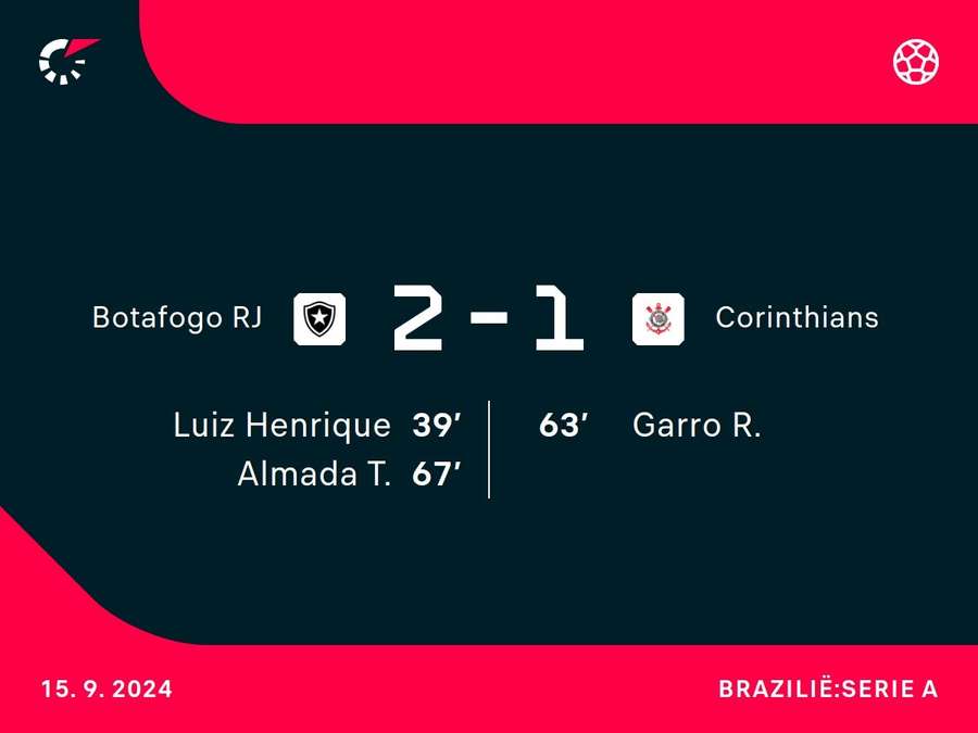 Goalgetters Corinthians-Botafogo