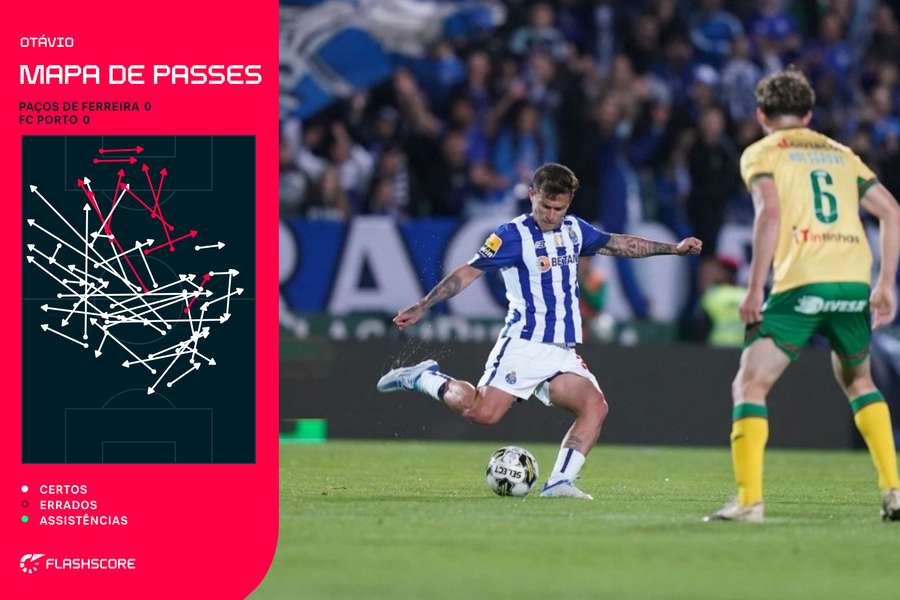 O mapa de passes de Otávio O mapa de passes de Otávio