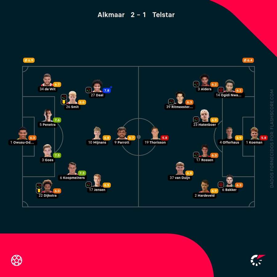 Notas finais da partida