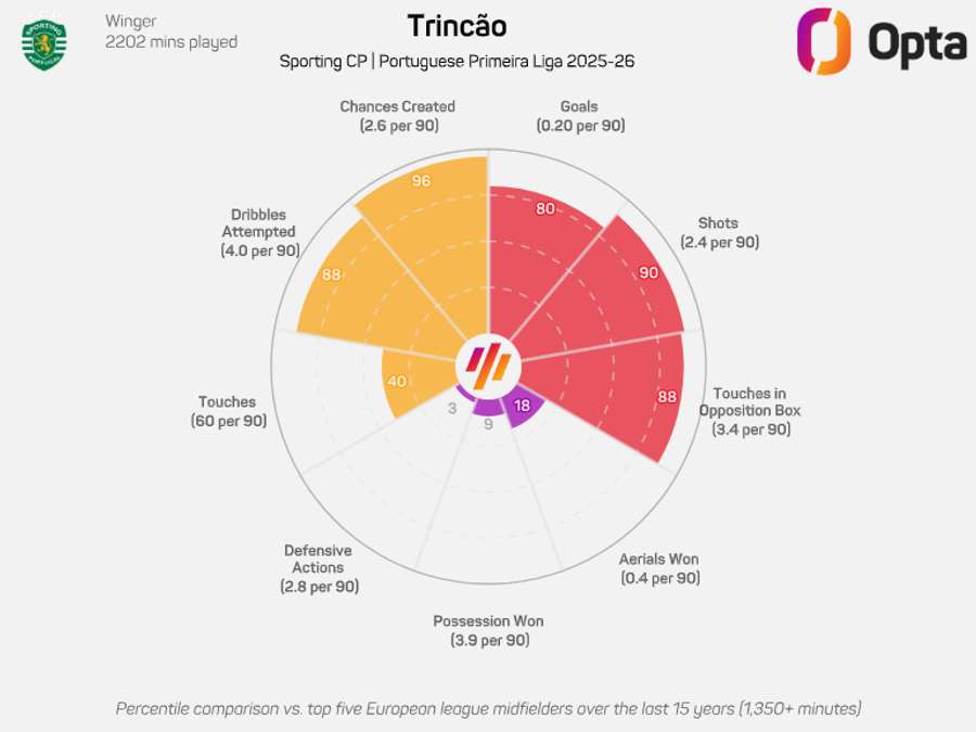 O gráfico de Trincão