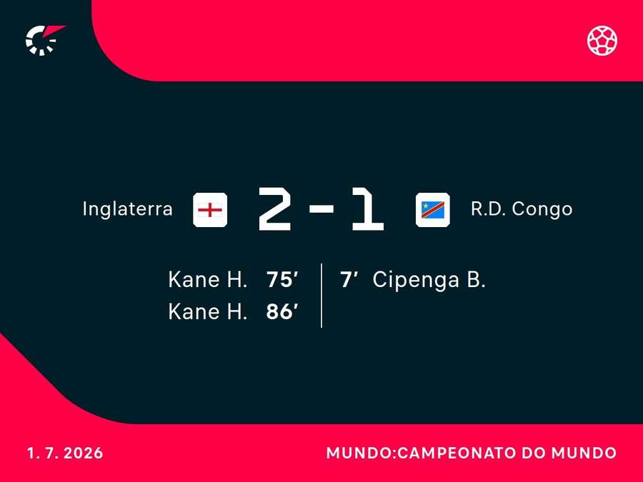 Os gols de Inglaterra x RD Congo Os gols de Inglaterra x RD Congo