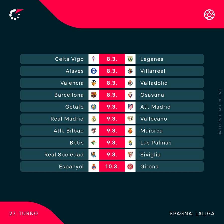 Il programma del weekend di Liga Il programma del weekend di Liga