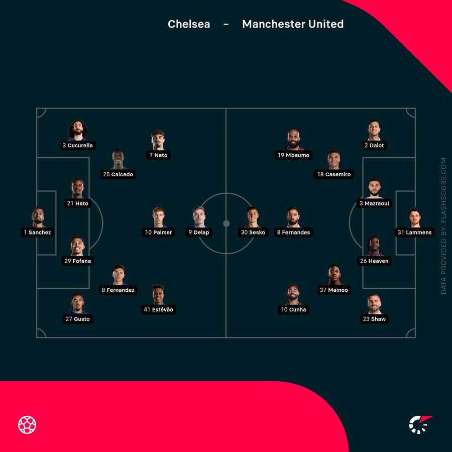 Chelsea vs Man United lineups