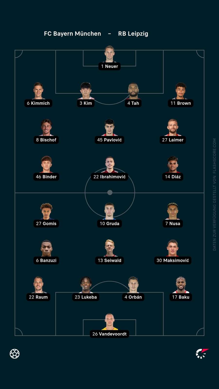 Aufstellungen: Bayern vs. Leipzig