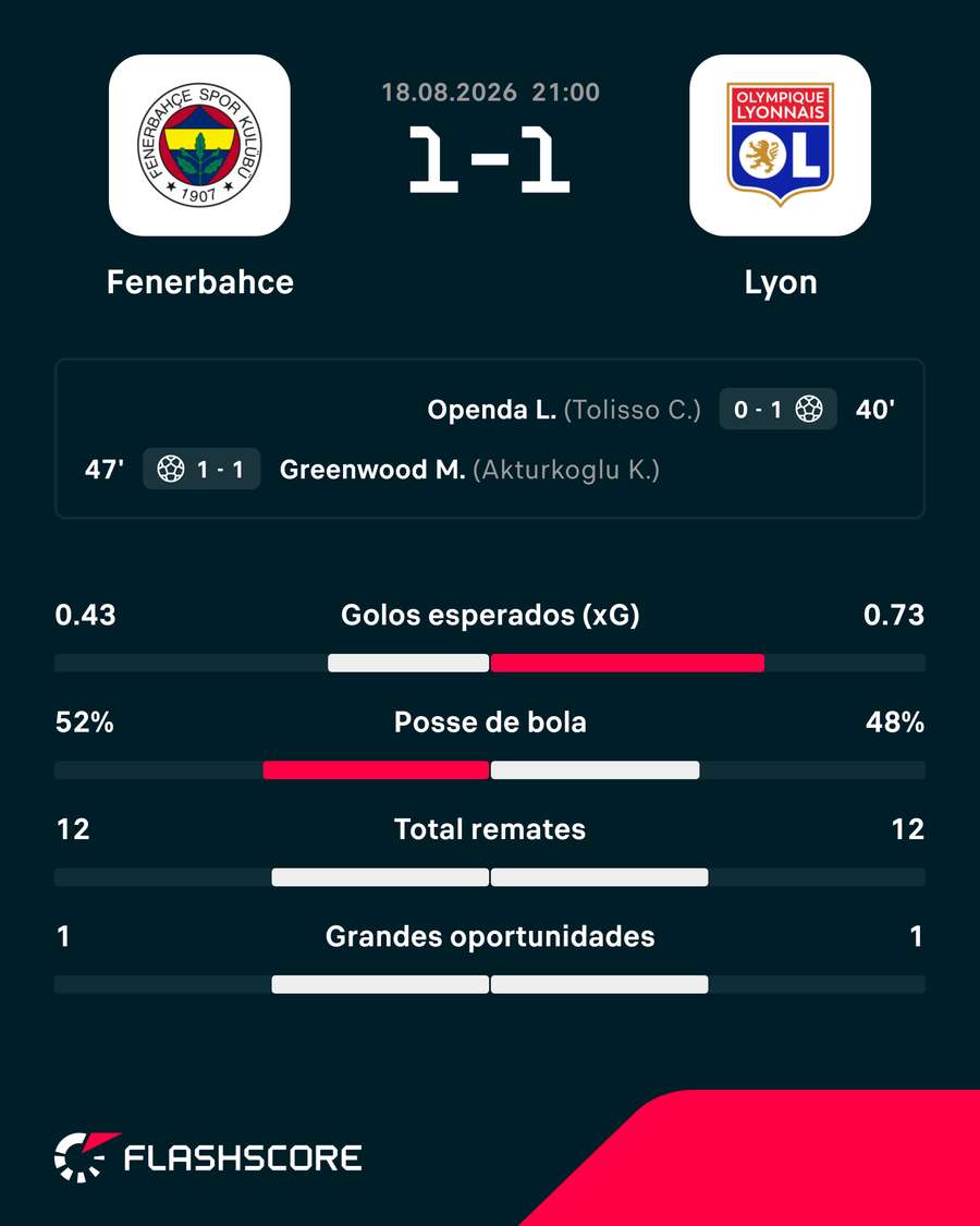 O resultado da primeira mão