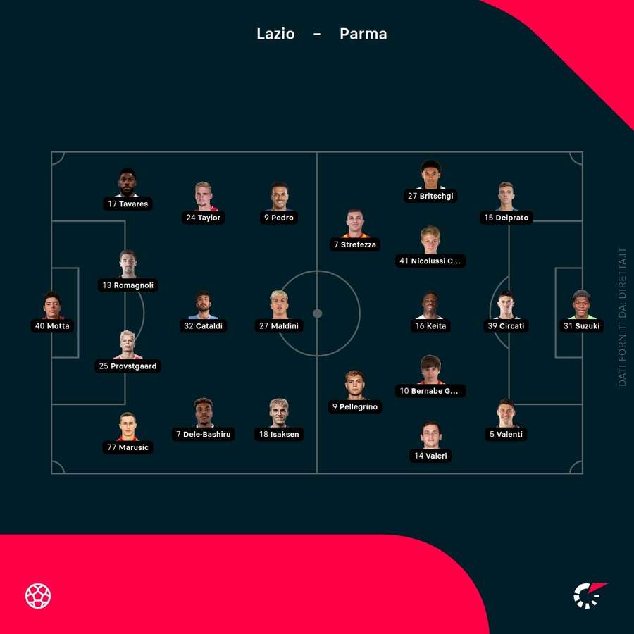 Le formazioni ufficiali