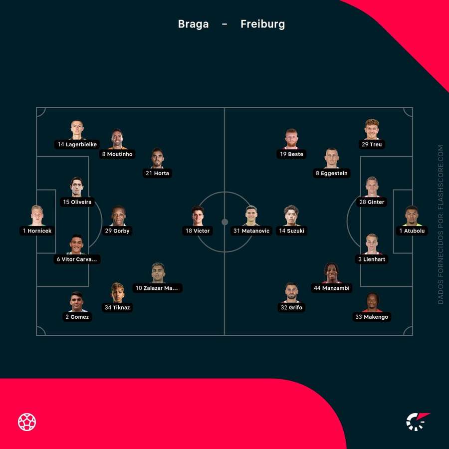 Os onzes de SC Braga e Friburgo