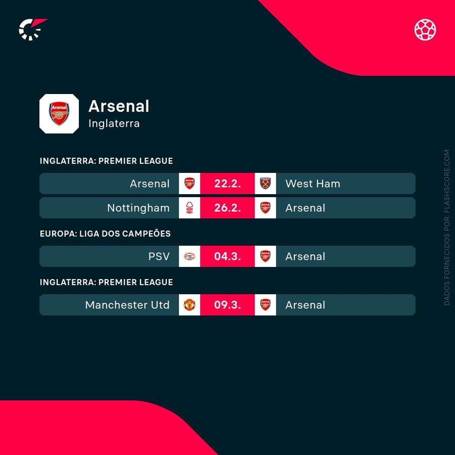 O calendário do Arsenal