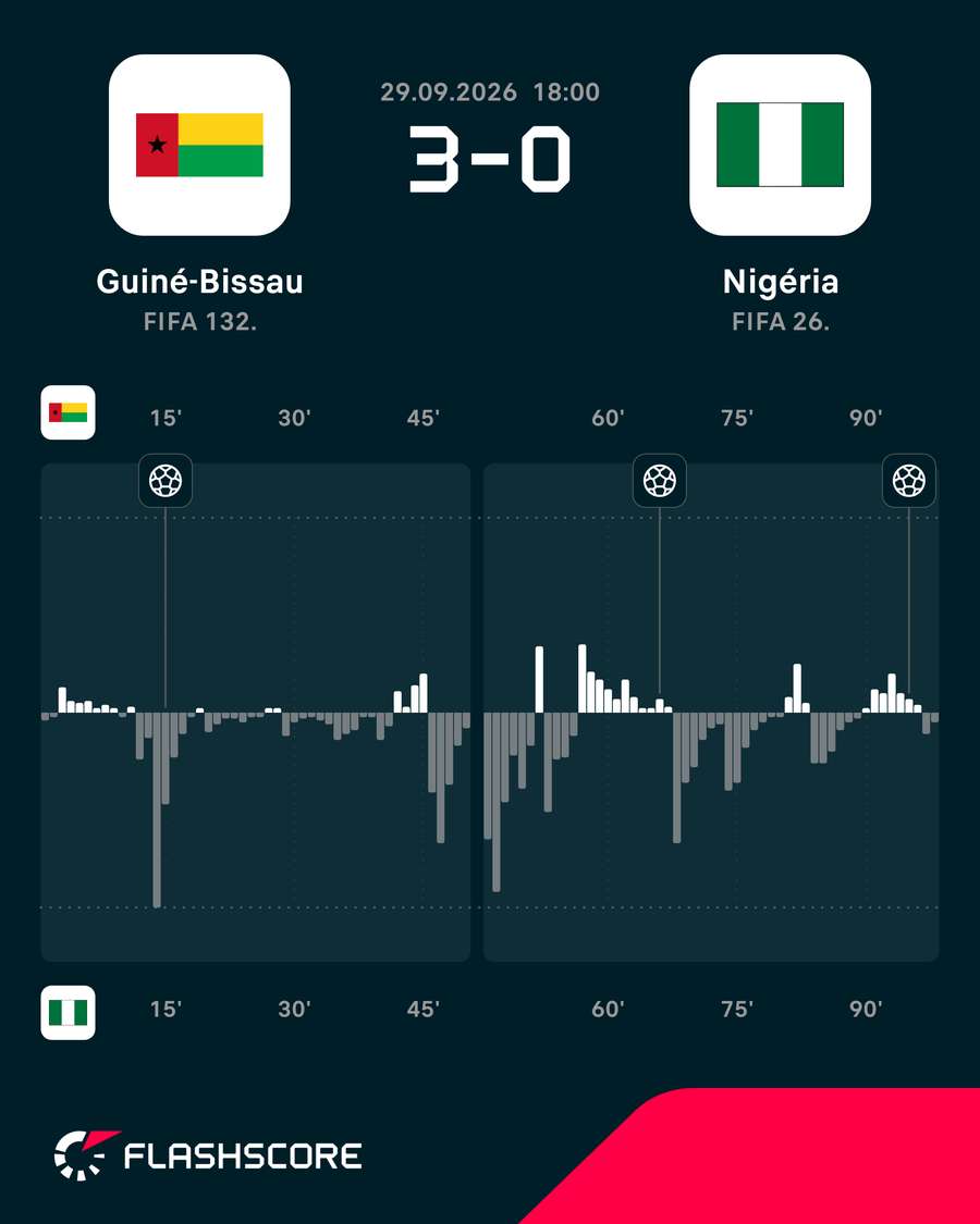 Dinâmica do jogo Dinâmica do jogo