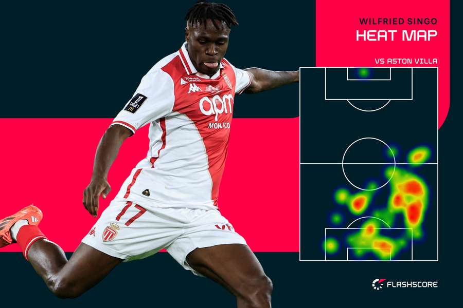Wilfried Singo buteur et actif. Wilfried Singo buteur et actif.